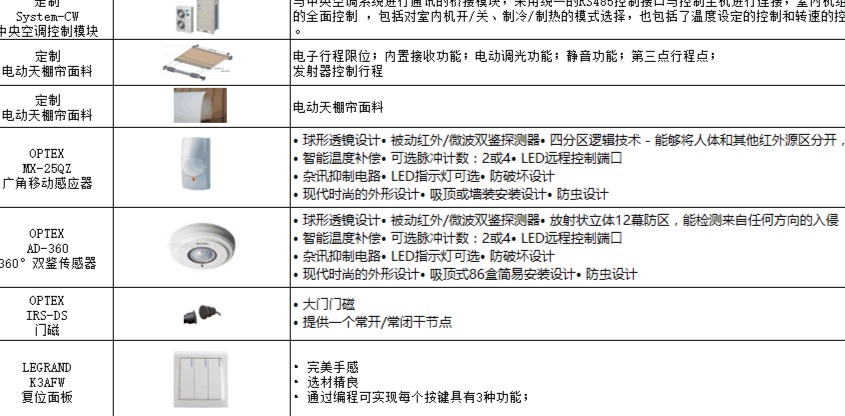 找产品：采购