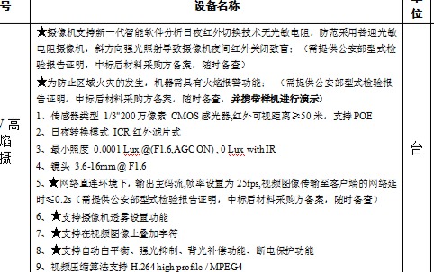 找产品：200个网点监控设备采购