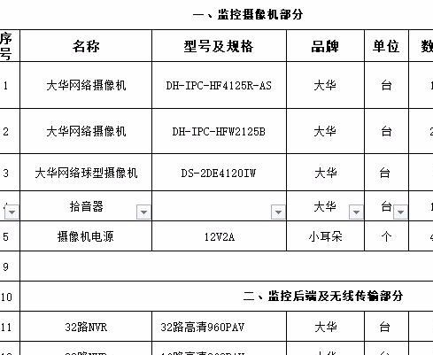 找产品：找监控摄像前端及后端传输产品