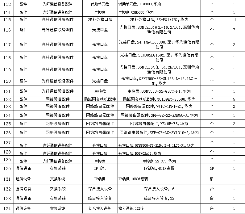 找产品：华为通信设备，采购量大