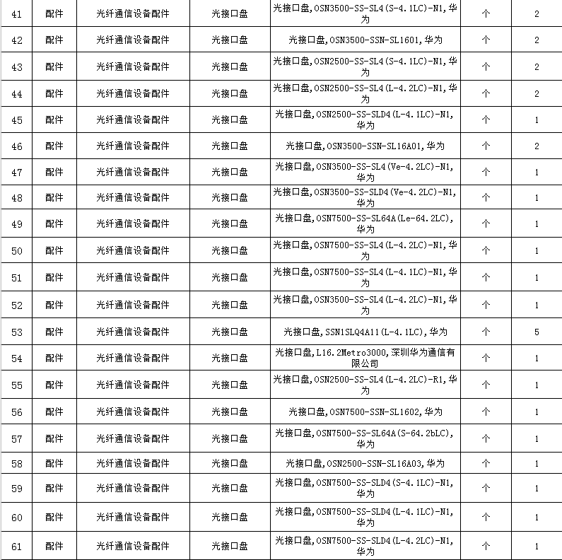 找产品：华为通信设备，采购量大