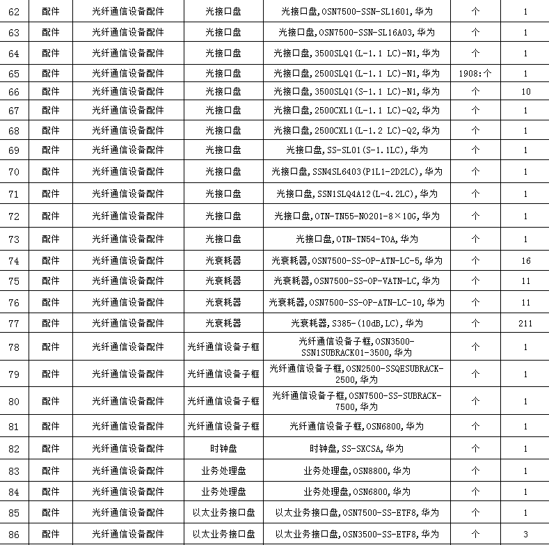 找产品：华为通信设备，采购量大