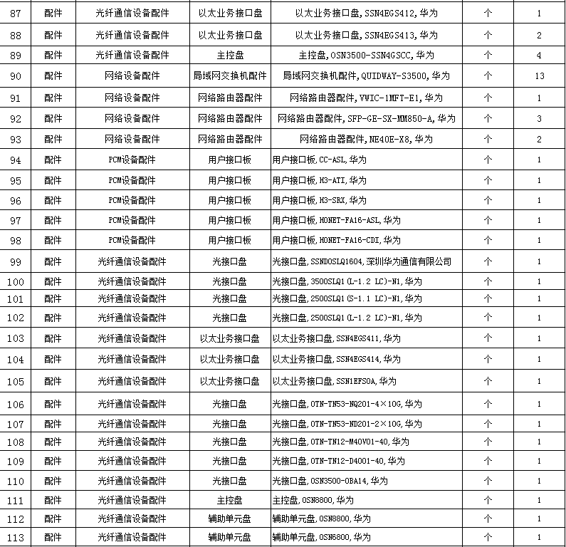 找产品：华为通信设备，采购量大