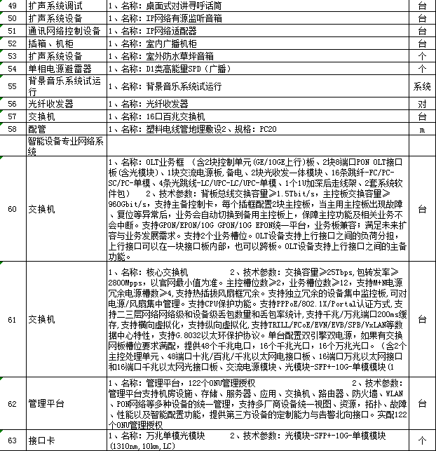 找产品：视频安防监控系统