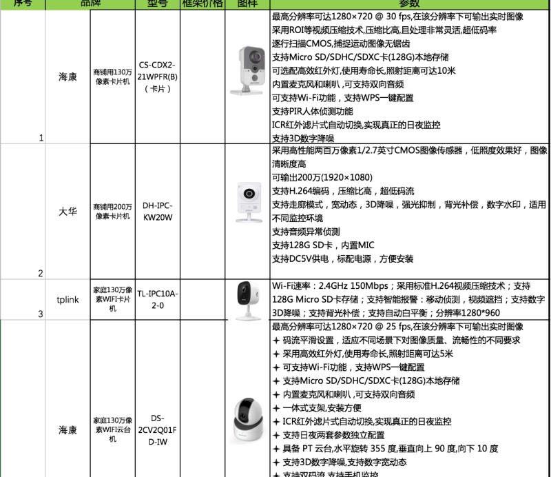 找产品：寻找智慧家庭产品