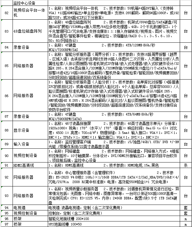 找产品：视频安防监控系统