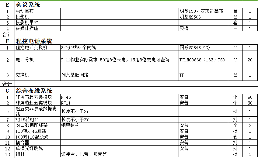 有项目找协助：一售楼处安防工程