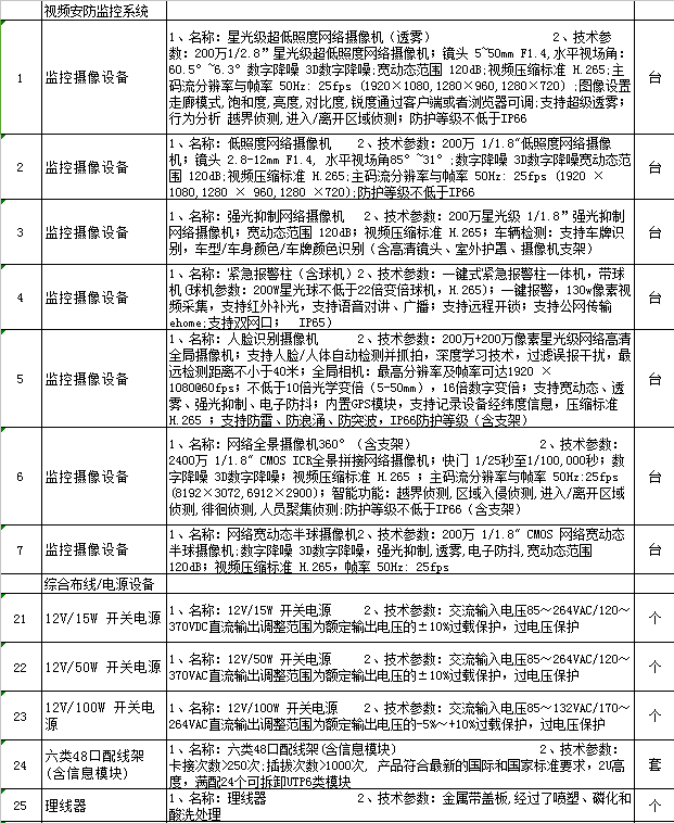 找产品：视频安防监控系统