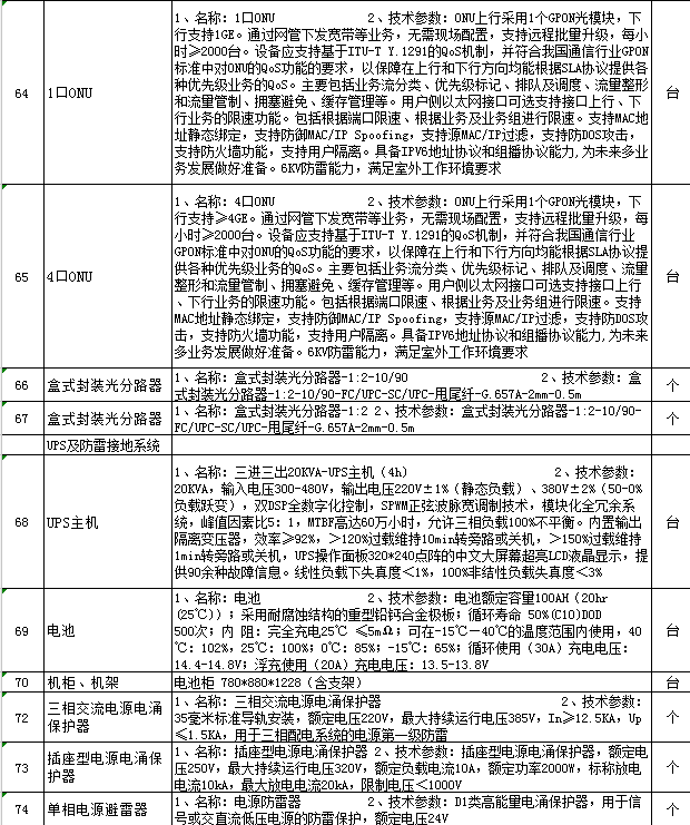 找产品：视频安防监控系统