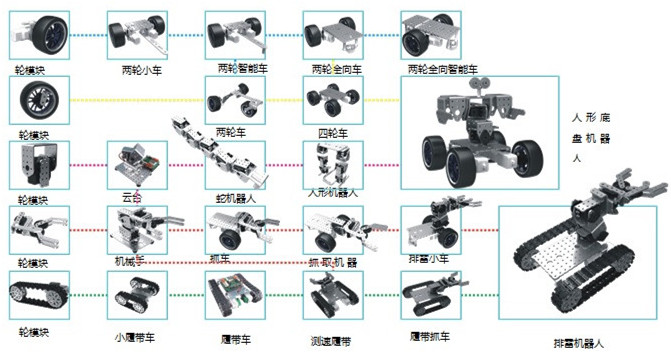 找产品：机器人套件