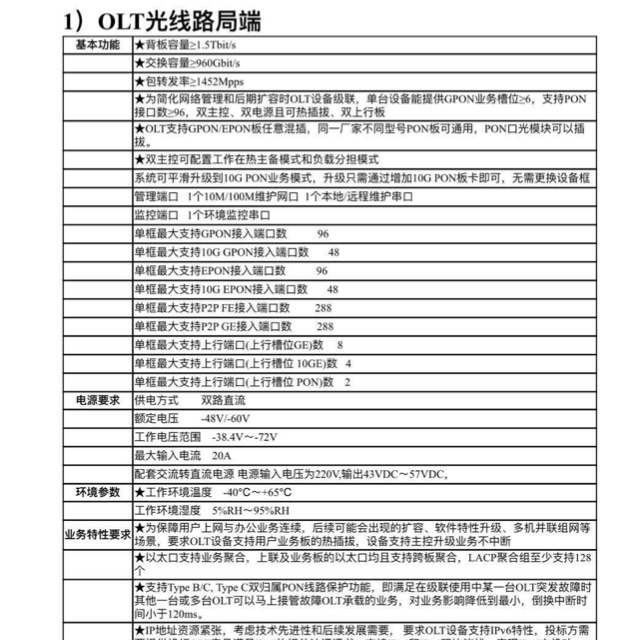 找产品：GPON OLT设备