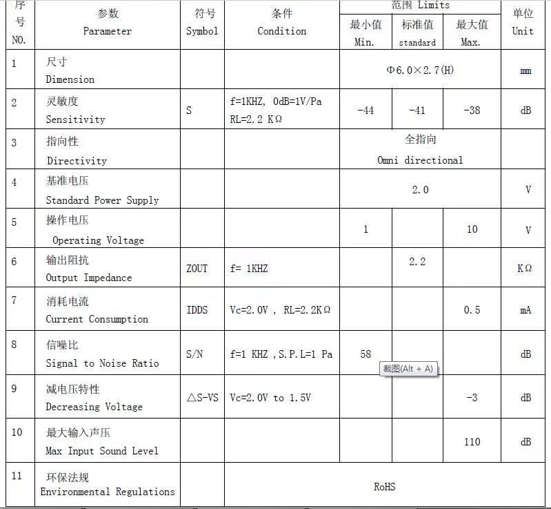 找产品：防水咪头