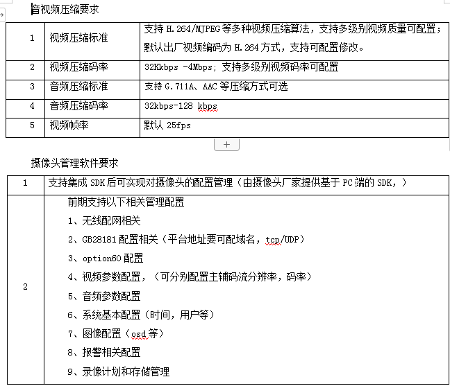 找产品：摇头机（能对接28181协议）