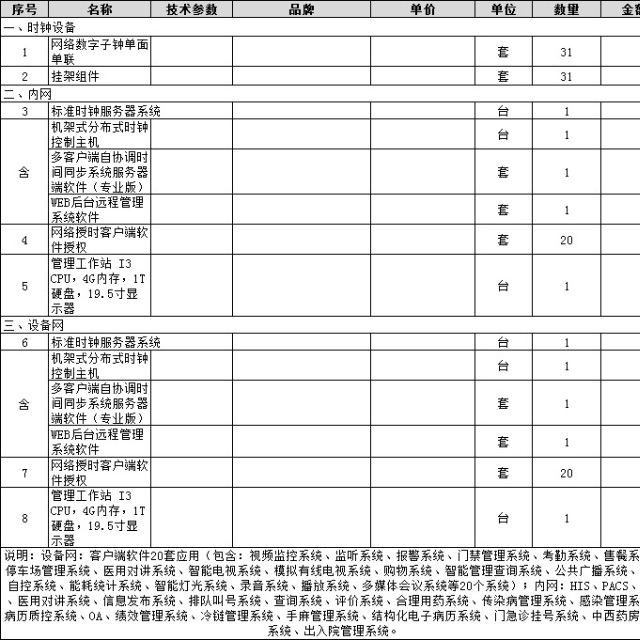 找产品：医院标准时钟系统（如图）