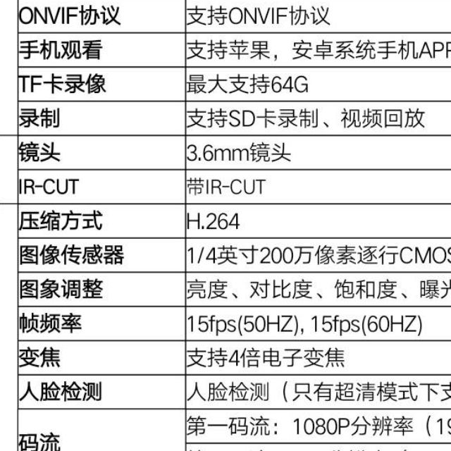 有项目找协助：低功耗4G太阳能环保绿色项目