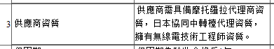 找产品：摩托罗拉对讲机和协同中转台