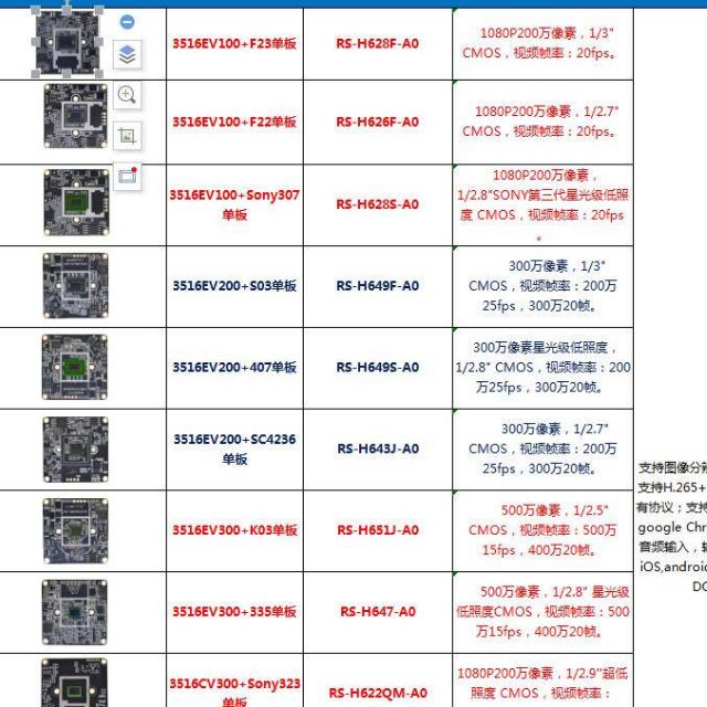 找认证：安防监控组模