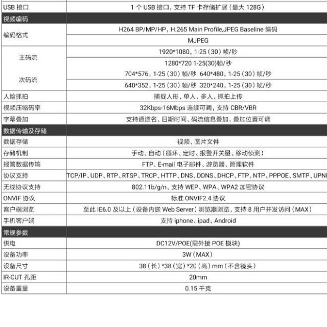 找产品：枪机/球机