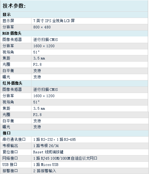 找产品：人脸识别（如图）