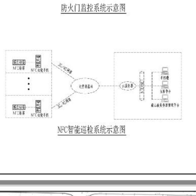 找产品：智慧城市社区项目（如图）