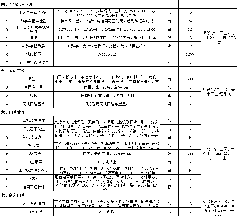 找产品：数字工地项目（如图）