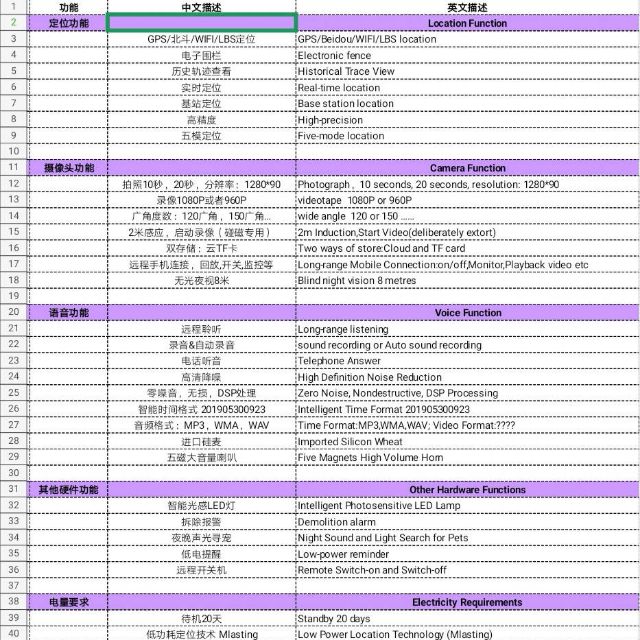 找产品：宠物定位器（如图）