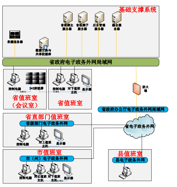 找平台/找系统：软视频会议（如图）