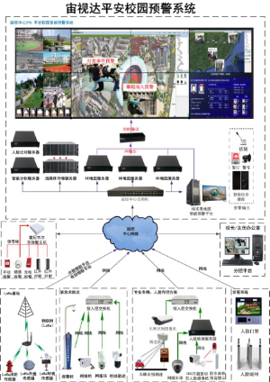 找认证：平安校园整体解决方案