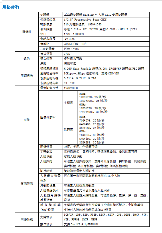 找产品：宽动态人脸识别门口网络摄像机
