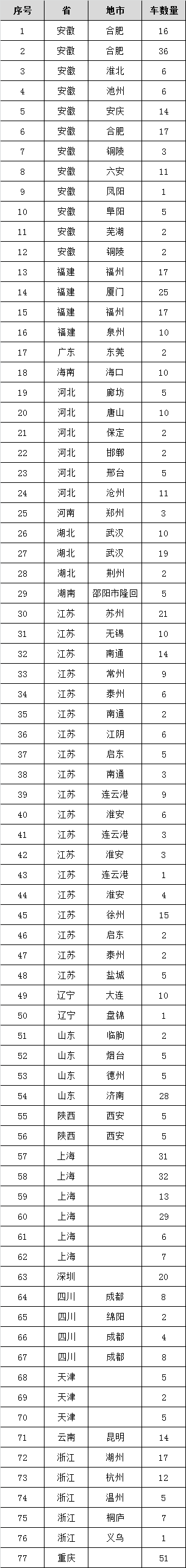 找安装/找维护：车载监控安装