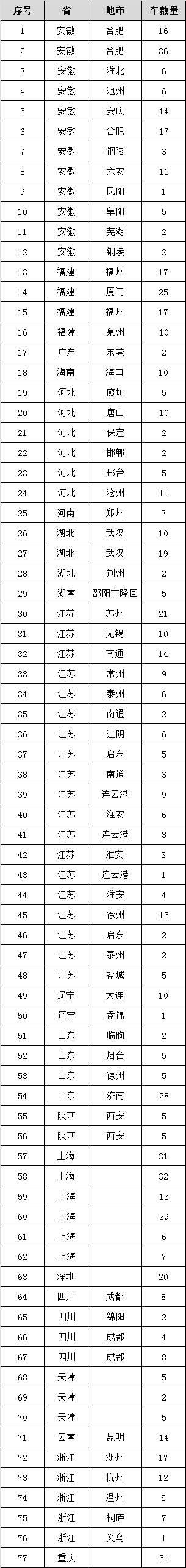 找施工队：车载监控安装