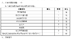 找产品：视频监控系统--无缝对接现有TD-LTE综合自动化系统平台