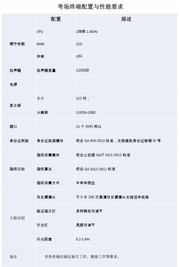 找产品：人证核验设备（如图）