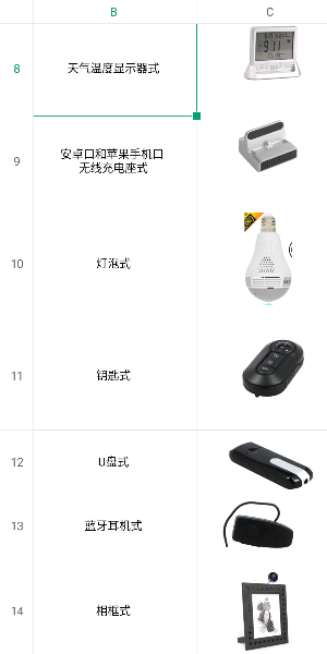 找产品：针孔摄像头，录音笔（如图）