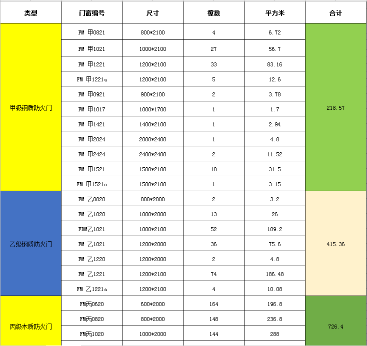 找产品：防火门/木门/玻璃门