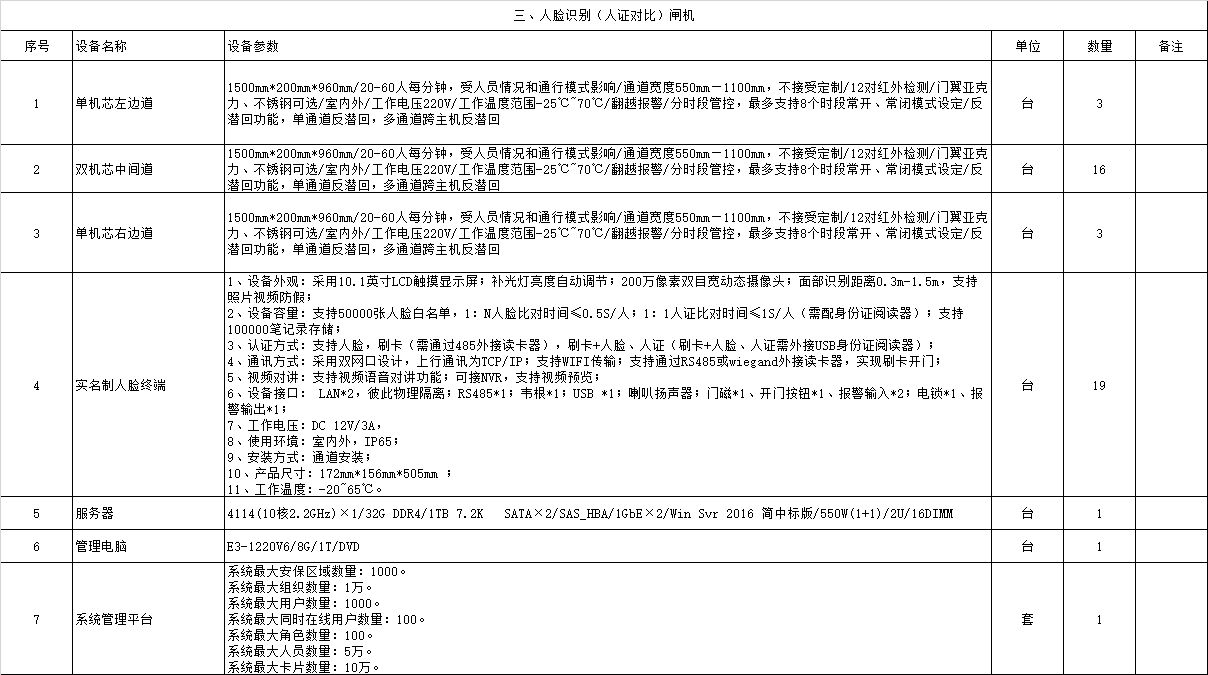 找产品：人脸识别（人证对比）闸机