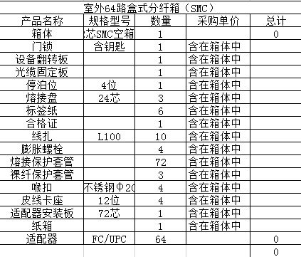 找产品：室外分纤盒（如图）