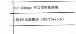 找产品：交换机/电源模块（如图）