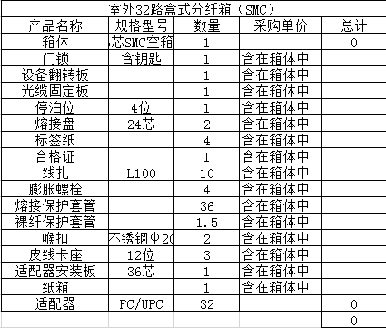 找产品：室外分纤盒（如图）