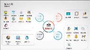 找认证：寻找合作工程商集成商等