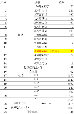 找产品：智能化照明项目需求（如图）