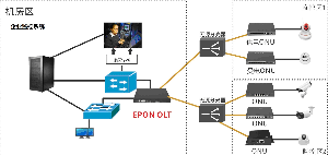 找认证：EPON/GPON设备交换机厂家