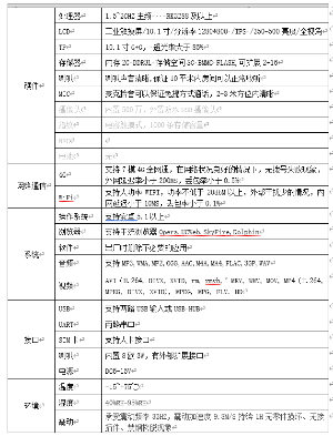 找产品：人脸识别门禁机（如图）