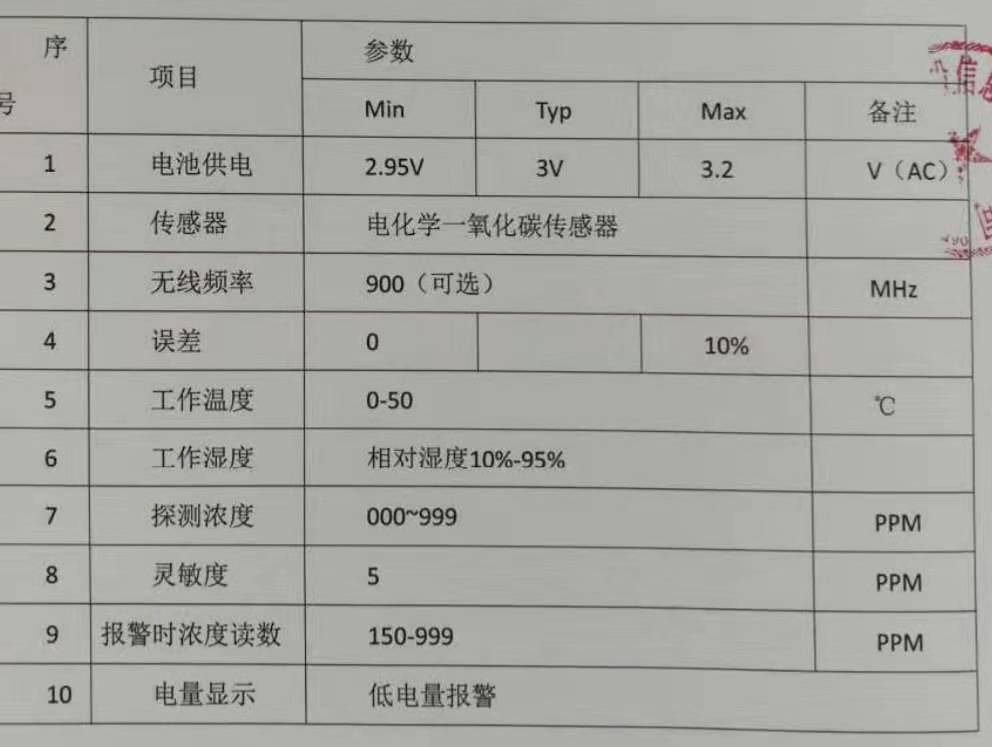找产品：一氧化碳报警器（如图）