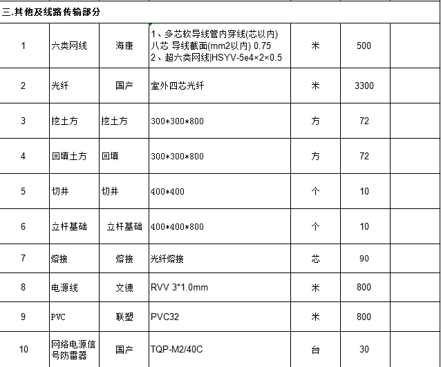 找安装/找维护：公园监控工程（项目清单如图）