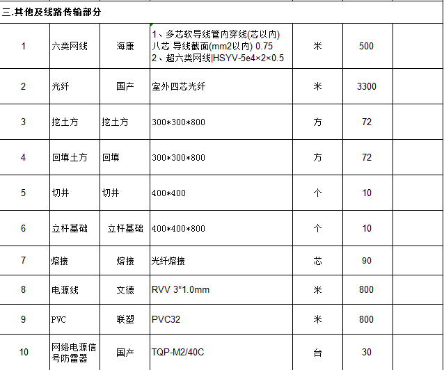 找施工队：公园监控工程（项目清单如图）