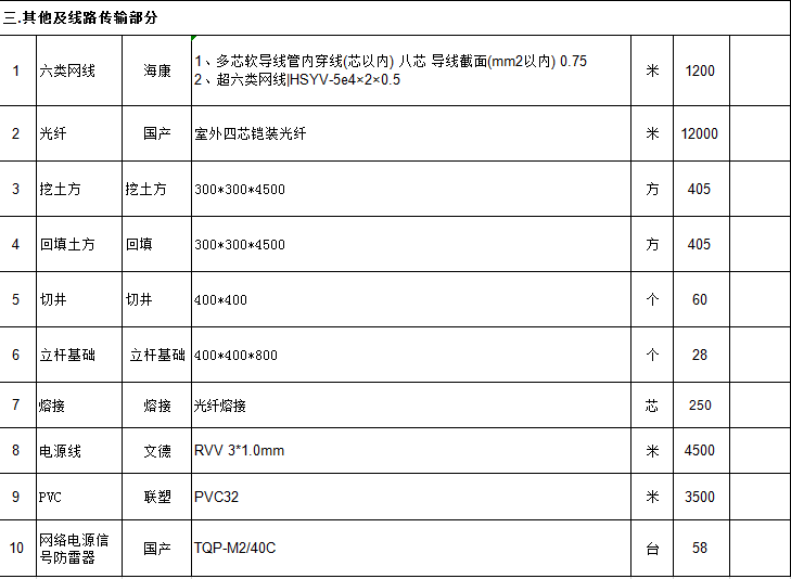 找安装/找维护：公园监控工程（项目清单如图）