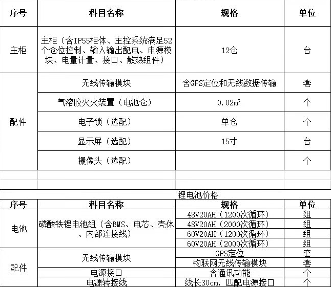 找产品：UPS供电系统（如图）