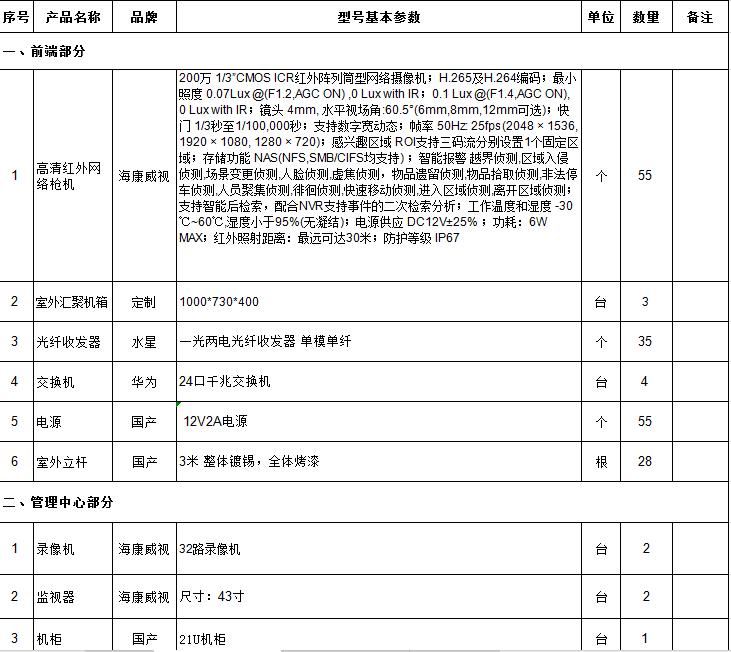 找安装/找维护：公园监控工程（项目清单如图）
