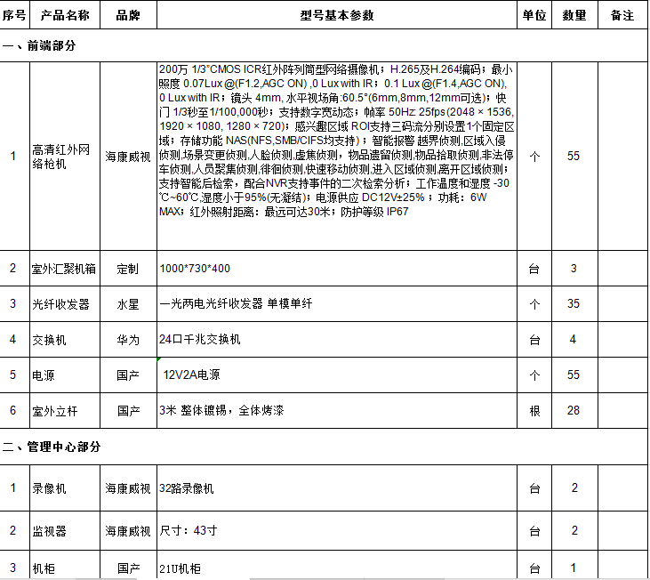 找施工队：公园监控工程（项目清单如图）